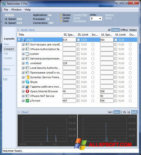 Zrzut ekranu NetLimiter na Windows XP
