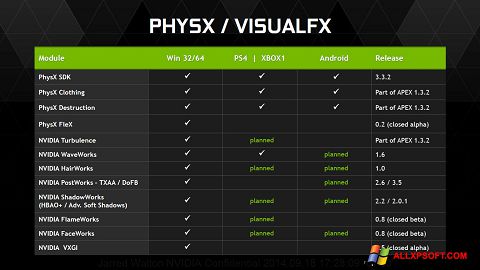 Zrzut ekranu NVIDIA PhysX na Windows XP